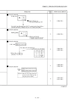 Preview for 257 page of Mitsubishi Electric MELSEC Q Series User Manual