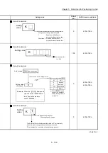 Preview for 259 page of Mitsubishi Electric MELSEC Q Series User Manual