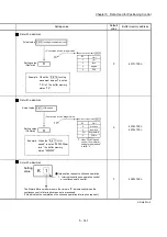 Preview for 261 page of Mitsubishi Electric MELSEC Q Series User Manual