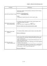 Preview for 262 page of Mitsubishi Electric MELSEC Q Series User Manual