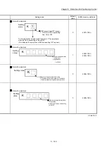 Preview for 263 page of Mitsubishi Electric MELSEC Q Series User Manual