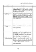 Preview for 264 page of Mitsubishi Electric MELSEC Q Series User Manual