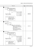 Preview for 265 page of Mitsubishi Electric MELSEC Q Series User Manual