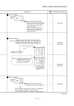 Preview for 267 page of Mitsubishi Electric MELSEC Q Series User Manual