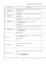 Preview for 268 page of Mitsubishi Electric MELSEC Q Series User Manual