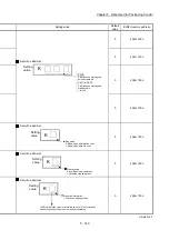 Preview for 269 page of Mitsubishi Electric MELSEC Q Series User Manual