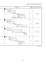 Preview for 271 page of Mitsubishi Electric MELSEC Q Series User Manual