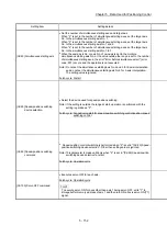 Preview for 272 page of Mitsubishi Electric MELSEC Q Series User Manual