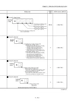 Preview for 273 page of Mitsubishi Electric MELSEC Q Series User Manual