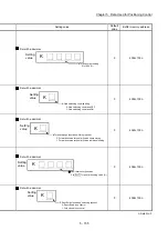 Preview for 275 page of Mitsubishi Electric MELSEC Q Series User Manual