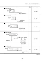 Preview for 277 page of Mitsubishi Electric MELSEC Q Series User Manual