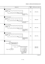 Preview for 279 page of Mitsubishi Electric MELSEC Q Series User Manual