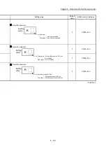 Preview for 281 page of Mitsubishi Electric MELSEC Q Series User Manual