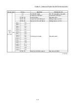 Preview for 288 page of Mitsubishi Electric MELSEC Q Series User Manual