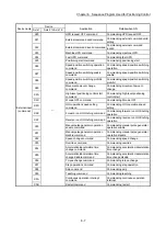 Preview for 289 page of Mitsubishi Electric MELSEC Q Series User Manual