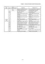 Preview for 290 page of Mitsubishi Electric MELSEC Q Series User Manual