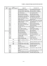 Preview for 291 page of Mitsubishi Electric MELSEC Q Series User Manual