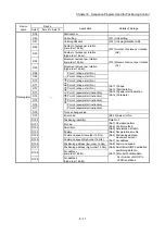 Preview for 293 page of Mitsubishi Electric MELSEC Q Series User Manual