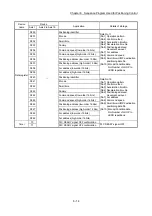 Preview for 296 page of Mitsubishi Electric MELSEC Q Series User Manual