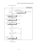 Preview for 300 page of Mitsubishi Electric MELSEC Q Series User Manual