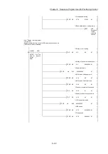 Preview for 304 page of Mitsubishi Electric MELSEC Q Series User Manual