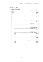 Preview for 305 page of Mitsubishi Electric MELSEC Q Series User Manual