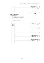 Preview for 316 page of Mitsubishi Electric MELSEC Q Series User Manual