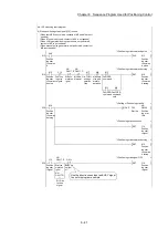 Preview for 323 page of Mitsubishi Electric MELSEC Q Series User Manual