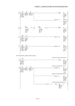 Preview for 325 page of Mitsubishi Electric MELSEC Q Series User Manual