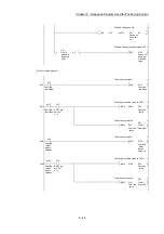 Preview for 327 page of Mitsubishi Electric MELSEC Q Series User Manual