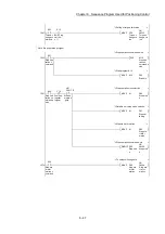 Preview for 329 page of Mitsubishi Electric MELSEC Q Series User Manual