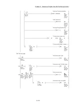 Preview for 332 page of Mitsubishi Electric MELSEC Q Series User Manual