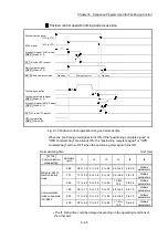 Preview for 347 page of Mitsubishi Electric MELSEC Q Series User Manual