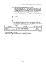 Preview for 348 page of Mitsubishi Electric MELSEC Q Series User Manual