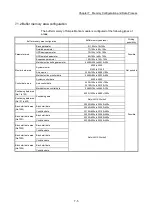 Preview for 363 page of Mitsubishi Electric MELSEC Q Series User Manual