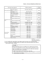 Preview for 364 page of Mitsubishi Electric MELSEC Q Series User Manual