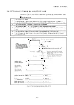 Preview for 384 page of Mitsubishi Electric MELSEC Q Series User Manual