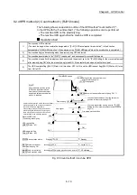 Preview for 386 page of Mitsubishi Electric MELSEC Q Series User Manual