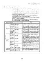 Preview for 402 page of Mitsubishi Electric MELSEC Q Series User Manual