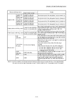 Preview for 403 page of Mitsubishi Electric MELSEC Q Series User Manual