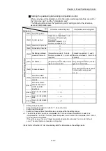 Preview for 422 page of Mitsubishi Electric MELSEC Q Series User Manual