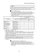 Preview for 424 page of Mitsubishi Electric MELSEC Q Series User Manual