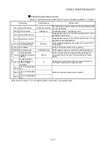 Preview for 429 page of Mitsubishi Electric MELSEC Q Series User Manual