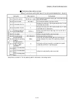 Preview for 431 page of Mitsubishi Electric MELSEC Q Series User Manual