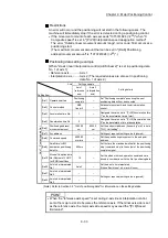 Preview for 433 page of Mitsubishi Electric MELSEC Q Series User Manual