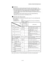 Preview for 435 page of Mitsubishi Electric MELSEC Q Series User Manual