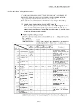 Preview for 443 page of Mitsubishi Electric MELSEC Q Series User Manual