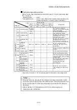 Preview for 445 page of Mitsubishi Electric MELSEC Q Series User Manual