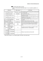 Preview for 448 page of Mitsubishi Electric MELSEC Q Series User Manual