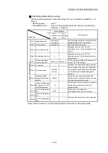 Preview for 450 page of Mitsubishi Electric MELSEC Q Series User Manual